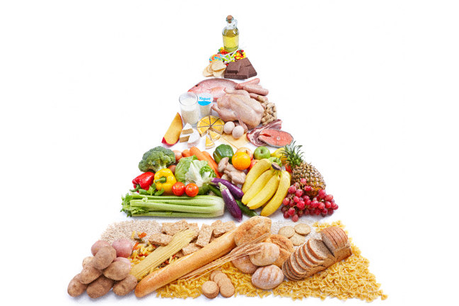 Пирамида с полезните храни за подрастващите
