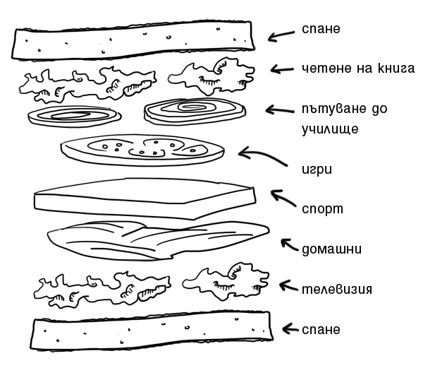 график сандвич